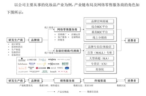 丽人丽妆二次ipo 闯关 依赖淘宝渠道单一 品牌授权模式埋隐患